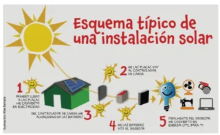 Casa Pueblo Periodico Solar 4to